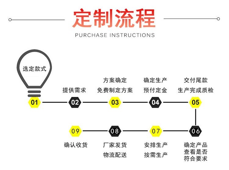 导轨式升降机采购